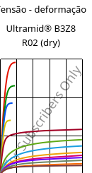 Tensão - deformação , Ultramid® B3Z8 R02 (dry), PA6-I, BASF