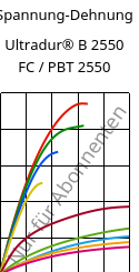 Spannung-Dehnung , Ultradur® B 2550 FC / PBT 2550, PBT, BASF