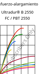 Esfuerzo-alargamiento , Ultradur® B 2550 FC / PBT 2550, PBT, BASF