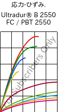 応力-ひずみ. , Ultradur® B 2550 FC / PBT 2550, PBT, BASF