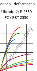 Tensão - deformação , Ultradur® B 2550 FC / PBT 2550, PBT, BASF