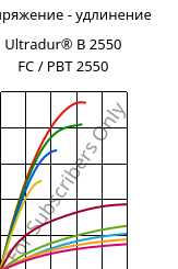 Напряжение - удлинение , Ultradur® B 2550 FC / PBT 2550, PBT, BASF