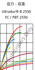 应力－应变.  , Ultradur® B 2550 FC / PBT 2550, PBT, BASF