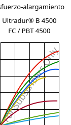 Esfuerzo-alargamiento , Ultradur® B 4500 FC / PBT 4500, PBT, BASF