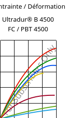 Contrainte / Déformation , Ultradur® B 4500 FC / PBT 4500, PBT, BASF