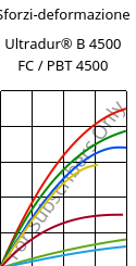 Sforzi-deformazione , Ultradur® B 4500 FC / PBT 4500, PBT, BASF