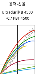 응력-신율 , Ultradur® B 4500 FC / PBT 4500, PBT, BASF