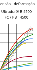 Tensão - deformação , Ultradur® B 4500 FC / PBT 4500, PBT, BASF