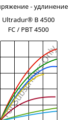 Напряжение - удлинение , Ultradur® B 4500 FC / PBT 4500, PBT, BASF