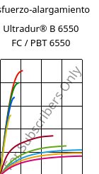 Esfuerzo-alargamiento , Ultradur® B 6550 FC / PBT 6550, PBT, BASF