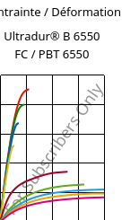 Contrainte / Déformation , Ultradur® B 6550 FC / PBT 6550, PBT, BASF