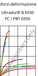 Sforzi-deformazione , Ultradur® B 6550 FC / PBT 6550, PBT, BASF