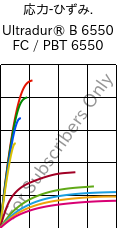  応力-ひずみ. , Ultradur® B 6550 FC / PBT 6550, PBT, BASF