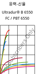 응력-신율 , Ultradur® B 6550 FC / PBT 6550, PBT, BASF