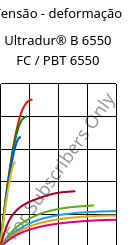 Tensão - deformação , Ultradur® B 6550 FC / PBT 6550, PBT, BASF