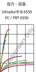 应力－应变.  , Ultradur® B 6550 FC / PBT 6550, PBT, BASF