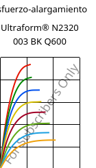 Esfuerzo-alargamiento , Ultraform® N2320 003 BK Q600, POM, BASF