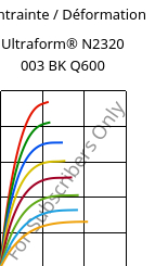 Contrainte / Déformation , Ultraform® N2320 003 BK Q600, POM, BASF