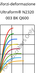 Sforzi-deformazione , Ultraform® N2320 003 BK Q600, POM, BASF