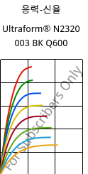 응력-신율 , Ultraform® N2320 003 BK Q600, POM, BASF