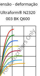 Tensão - deformação , Ultraform® N2320 003 BK Q600, POM, BASF