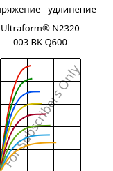 Напряжение - удлинение , Ultraform® N2320 003 BK Q600, POM, BASF