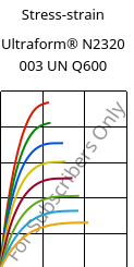 Stress-strain , Ultraform® N2320 003 UN Q600, POM, BASF