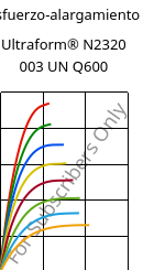 Esfuerzo-alargamiento , Ultraform® N2320 003 UN Q600, POM, BASF