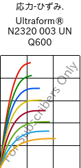  応力-ひずみ. , Ultraform® N2320 003 UN Q600, POM, BASF