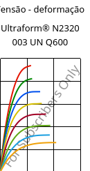 Tensão - deformação , Ultraform® N2320 003 UN Q600, POM, BASF