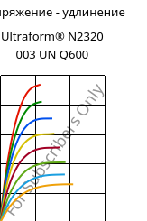 Напряжение - удлинение , Ultraform® N2320 003 UN Q600, POM, BASF