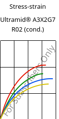 Stress-strain , Ultramid® A3X2G7 R02 (cond.), PA66-GF35 FR, BASF