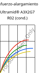 Esfuerzo-alargamiento , Ultramid® A3X2G7 R02 (Cond), PA66-GF35 FR, BASF