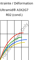 Contrainte / Déformation , Ultramid® A3X2G7 R02 (cond.), PA66-GF35 FR, BASF