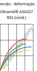 Tensão - deformação , Ultramid® A3X2G7 R02 (cond.), PA66-GF35 FR, BASF