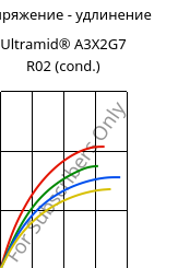 Напряжение - удлинение , Ultramid® A3X2G7 R02 (усл.), PA66-GF35 FR, BASF