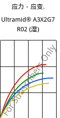 应力－应变.  , Ultramid® A3X2G7 R02 (状况), PA66-GF35 FR, BASF