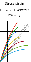 Stress-strain , Ultramid® A3X2G7 R02 (dry), PA66-GF35 FR, BASF