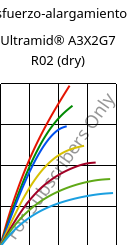 Esfuerzo-alargamiento , Ultramid® A3X2G7 R02 (Seco), PA66-GF35 FR, BASF