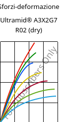 Sforzi-deformazione , Ultramid® A3X2G7 R02 (Secco), PA66-GF35 FR, BASF