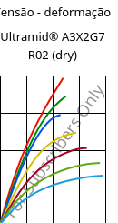 Tensão - deformação , Ultramid® A3X2G7 R02 (dry), PA66-GF35 FR, BASF