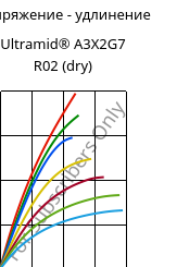Напряжение - удлинение , Ultramid® A3X2G7 R02 (сухой), PA66-GF35 FR, BASF