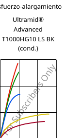 Esfuerzo-alargamiento , Ultramid® Advanced T1000HG10 LS BK (Cond), PA6T/6I-GF50, BASF