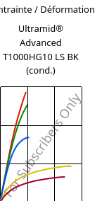 Contrainte / Déformation , Ultramid® Advanced T1000HG10 LS BK (cond.), PA6T/6I-GF50, BASF