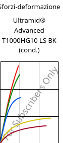Sforzi-deformazione , Ultramid® Advanced T1000HG10 LS BK (cond.), PA6T/6I-GF50, BASF