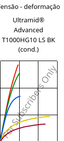 Tensão - deformação , Ultramid® Advanced T1000HG10 LS BK (cond.), PA6T/6I-GF50, BASF