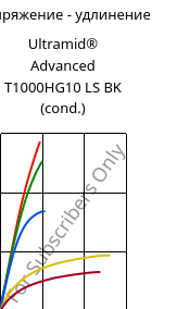 Напряжение - удлинение , Ultramid® Advanced T1000HG10 LS BK (усл.), PA6T/6I-GF50, BASF