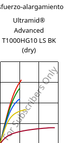 Esfuerzo-alargamiento , Ultramid® Advanced T1000HG10 LS BK (Seco), PA6T/6I-GF50, BASF