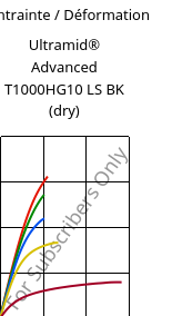 Contrainte / Déformation , Ultramid® Advanced T1000HG10 LS BK (sec), PA6T/6I-GF50, BASF