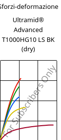 Sforzi-deformazione , Ultramid® Advanced T1000HG10 LS BK (Secco), PA6T/6I-GF50, BASF